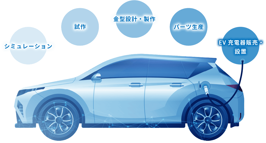 株式会社秋山製作所のプレス加工のイメージ画像です。