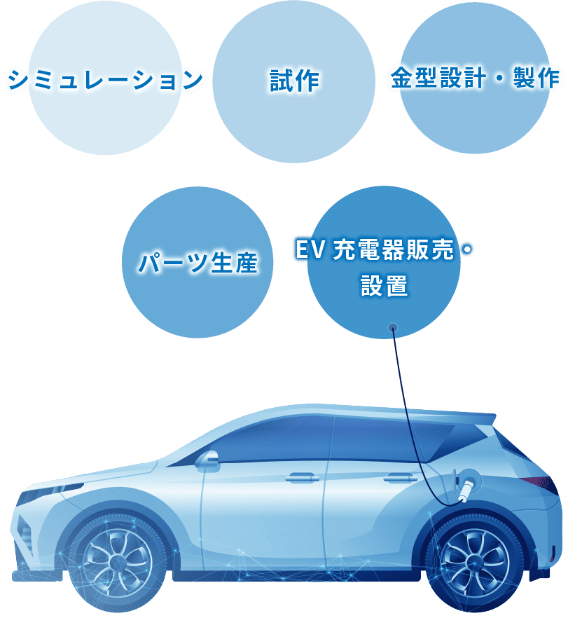 株式会社秋山製作所のプレス加工のイメージ画像です。